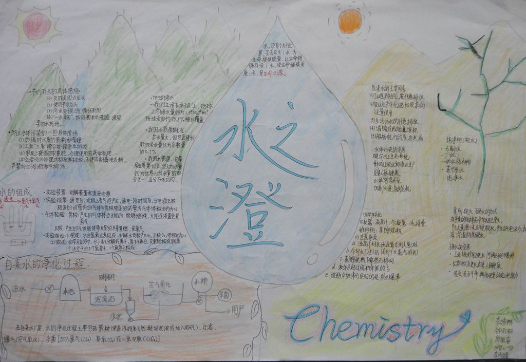 爱护水资源 保护环境手抄报图片