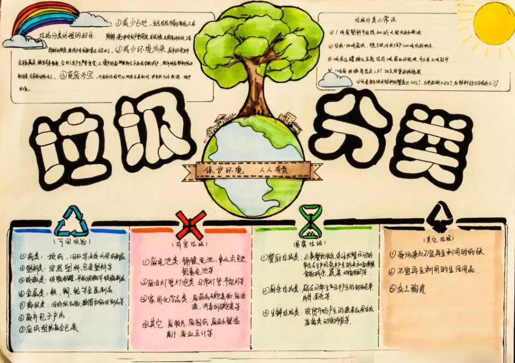 最新垃圾分类手抄报大全，垃圾分类全民行动