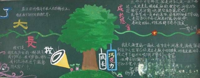 中学生“成长感言”主题黑板报作品展