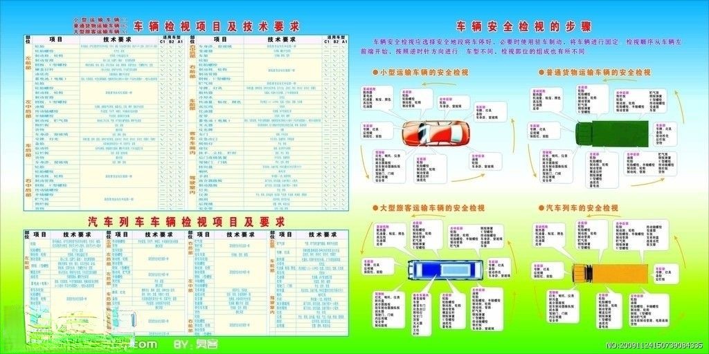 车辆检视项目及技术要求、步骤