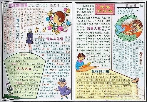 五四青年节手抄报专刊