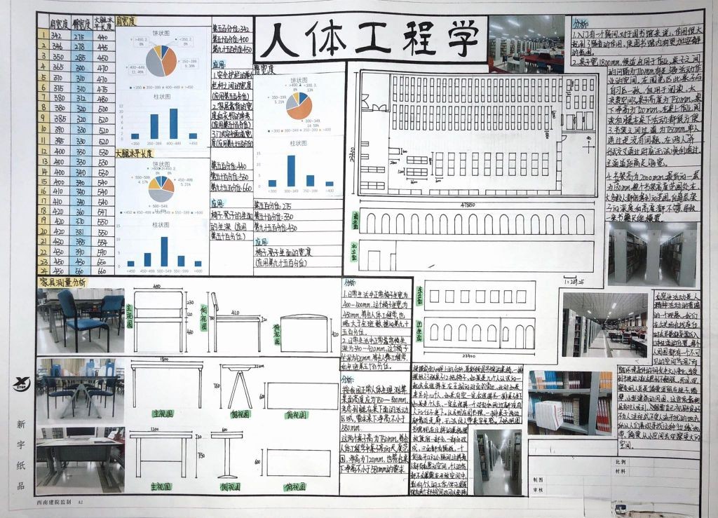 人体工程学手抄报，建筑手抄报