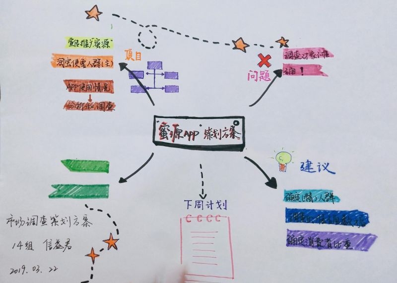 市场调查策划方案手抄报