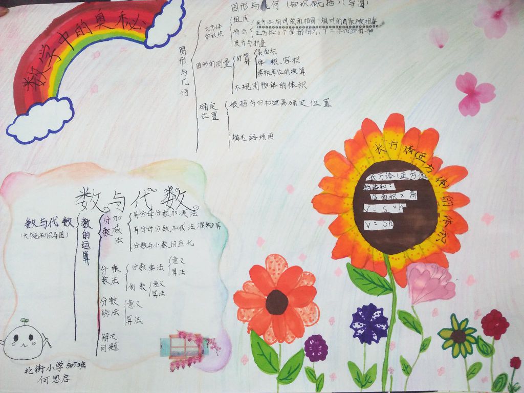 五年级数学总复习手抄报