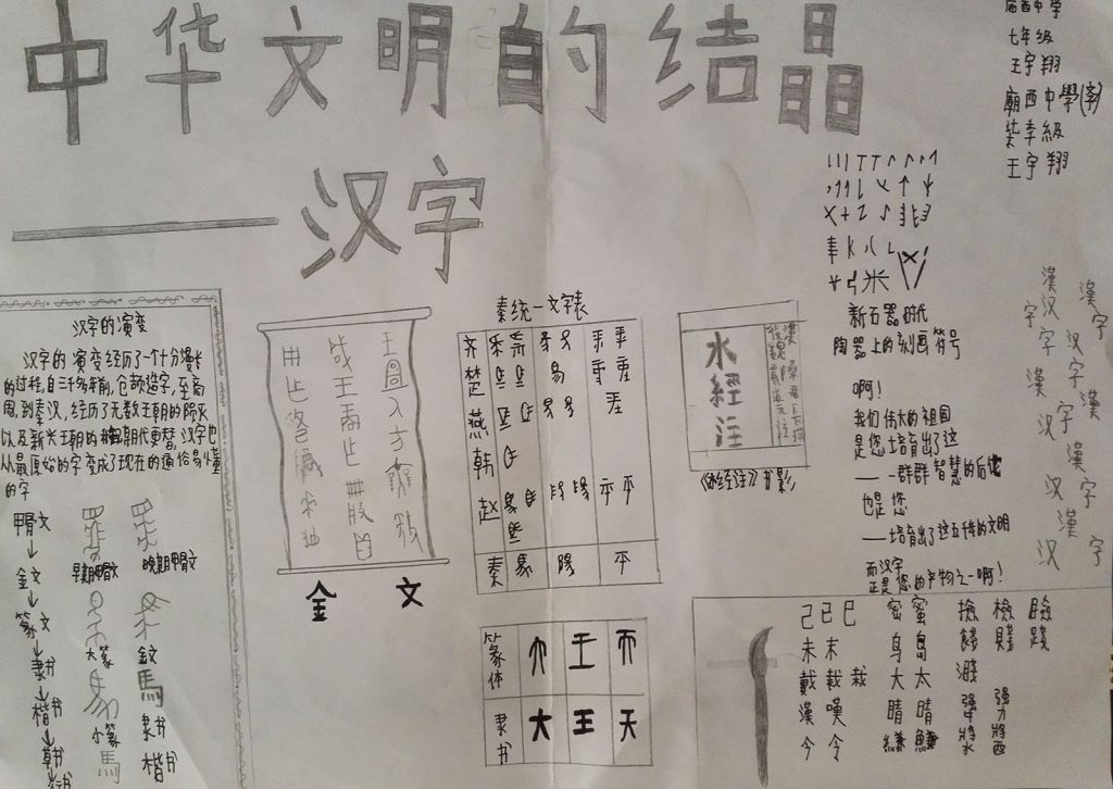 汉字—中华文明的结晶主题手抄报