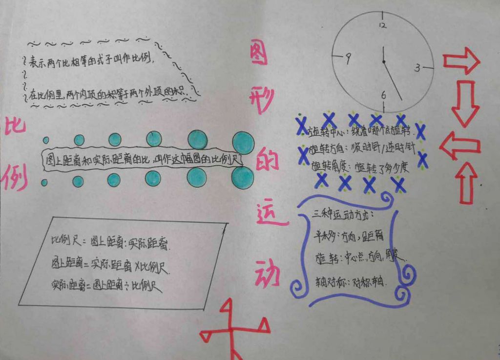 圆柱圆锥知识整理手抄报