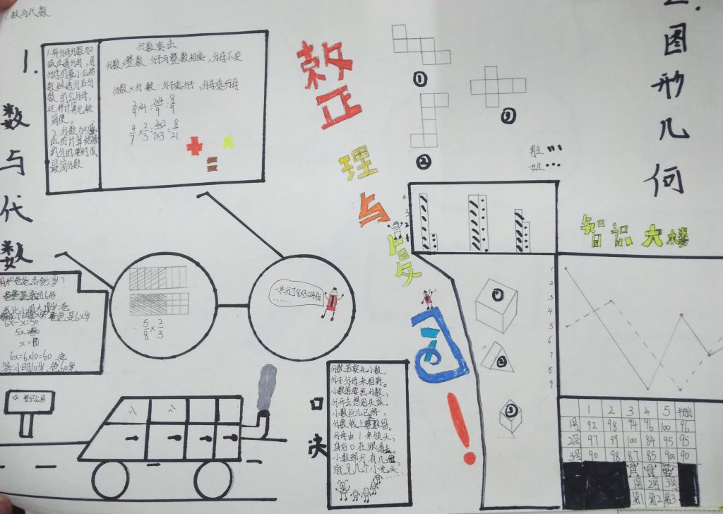 五年级数学总复习手抄报