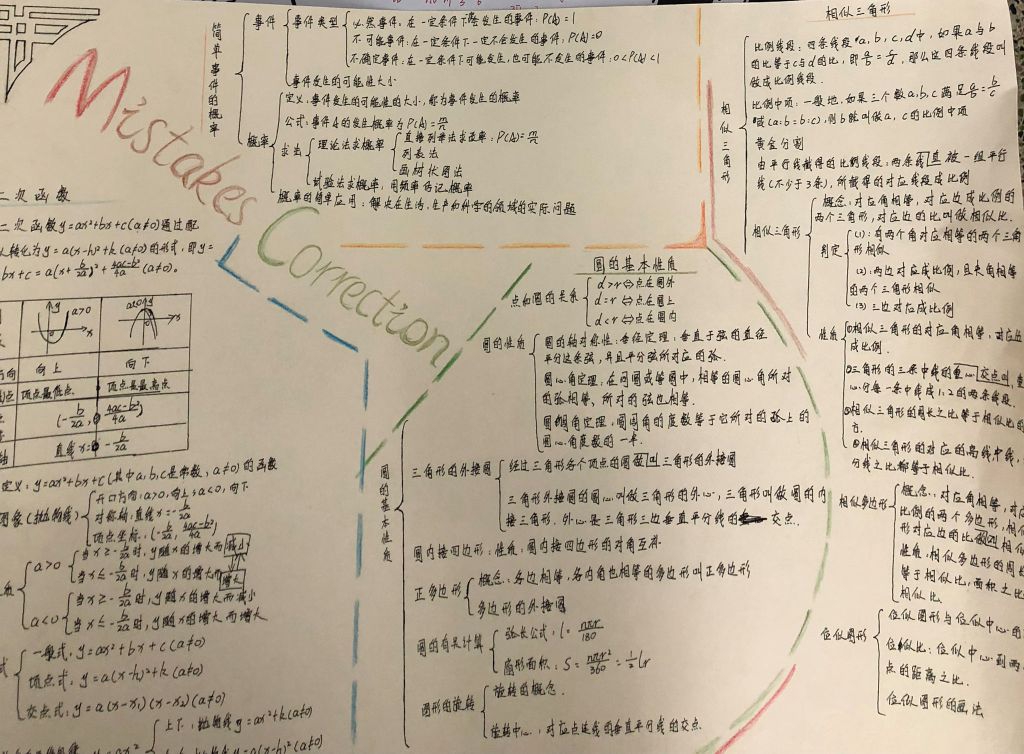 九年级数学错题手抄报大全