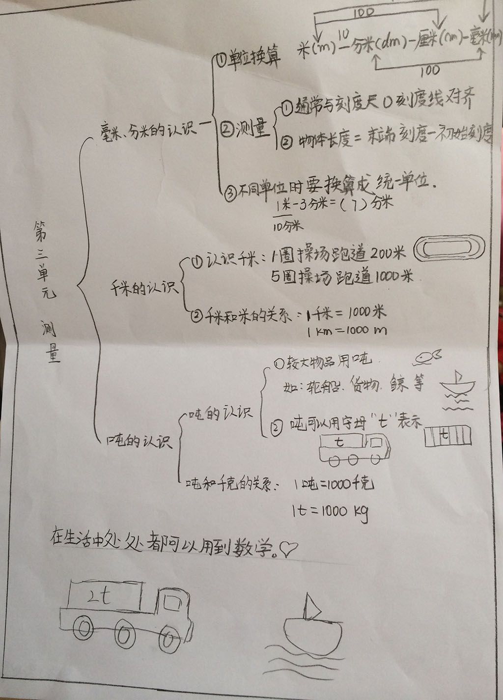 第三单元数学单位总结手抄报