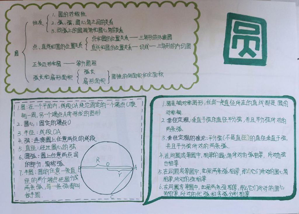 漂亮的初中数学手抄报图片，一元二次方程 二次函数 概率初步