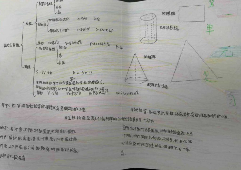 圆柱圆锥知识整理手抄报