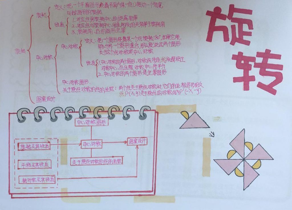 漂亮的初中数学手抄报图片，一元二次方程 二次函数 概率初步