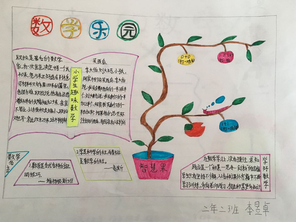 二年级趣味数学手抄报