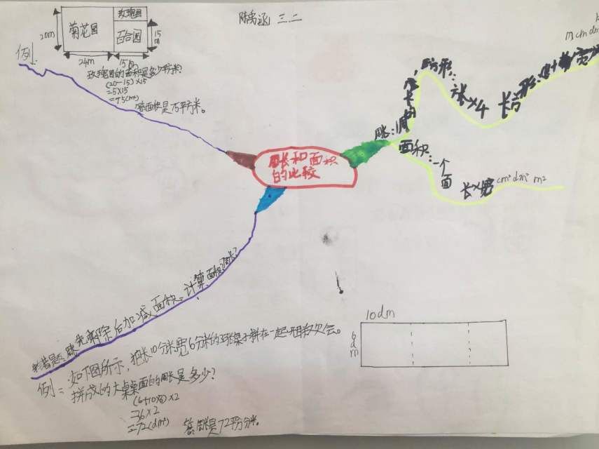 周长和面积手抄报图片