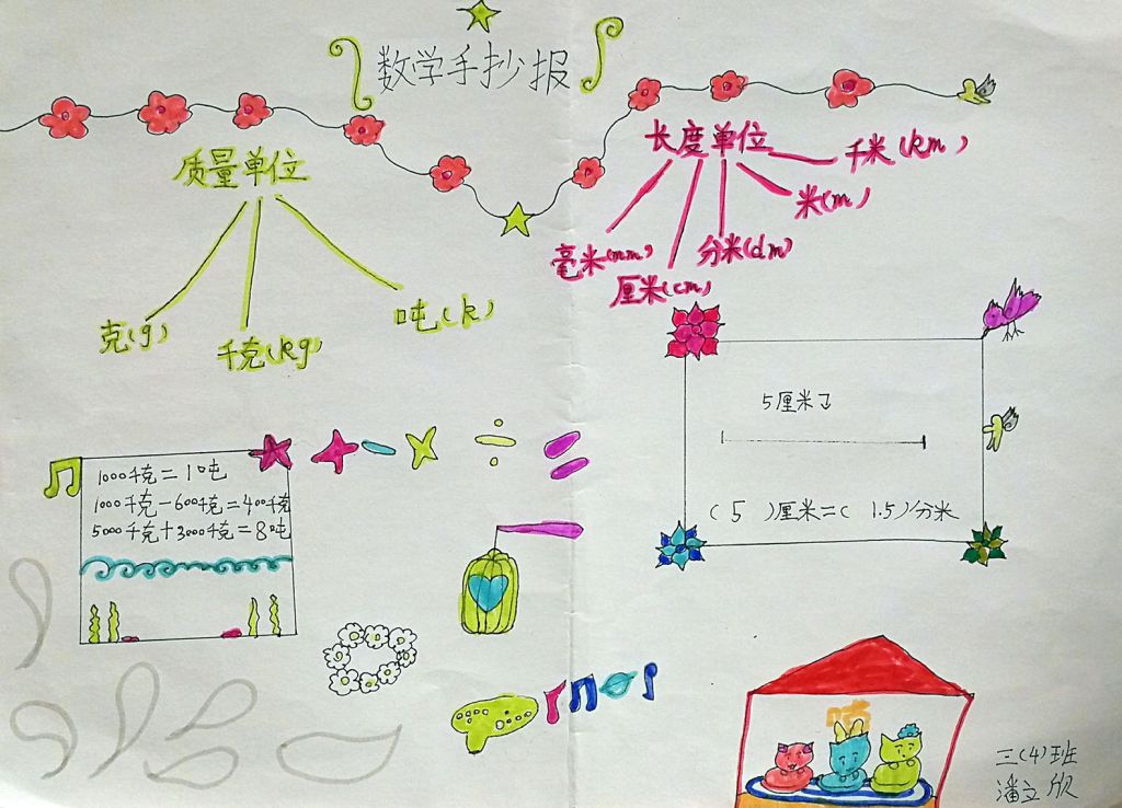 数学单元知识整理手抄报