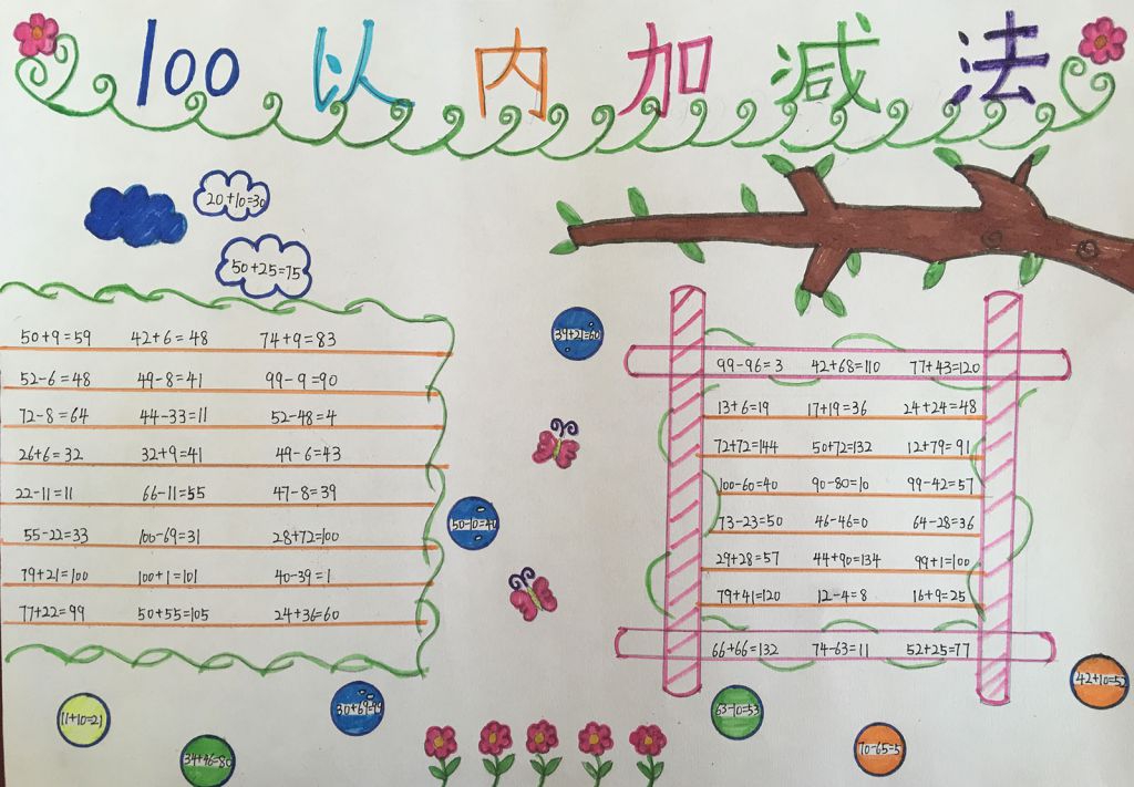 我爱数学加减法手抄报