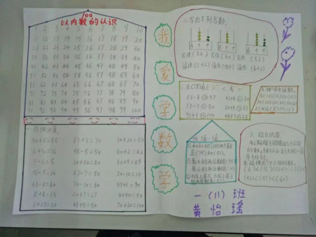 分类与整理和100以内数的认识手抄报图片