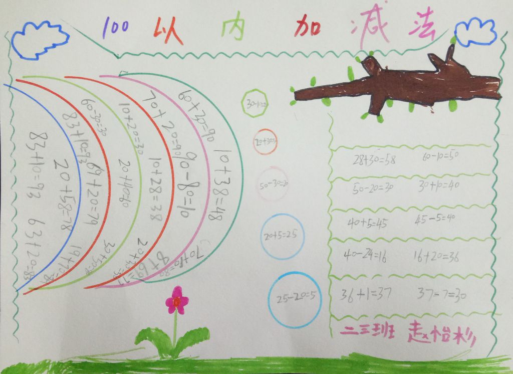 100以内口算复习手抄报