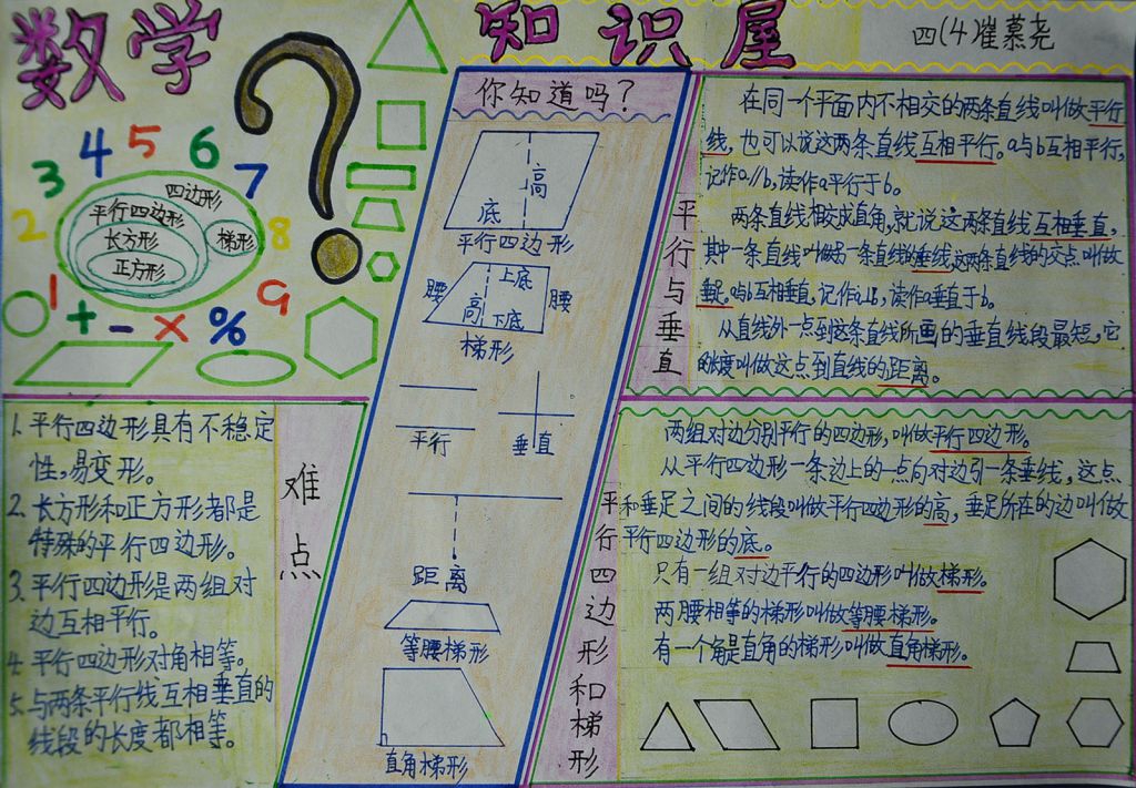 数学知识屋手抄报图片