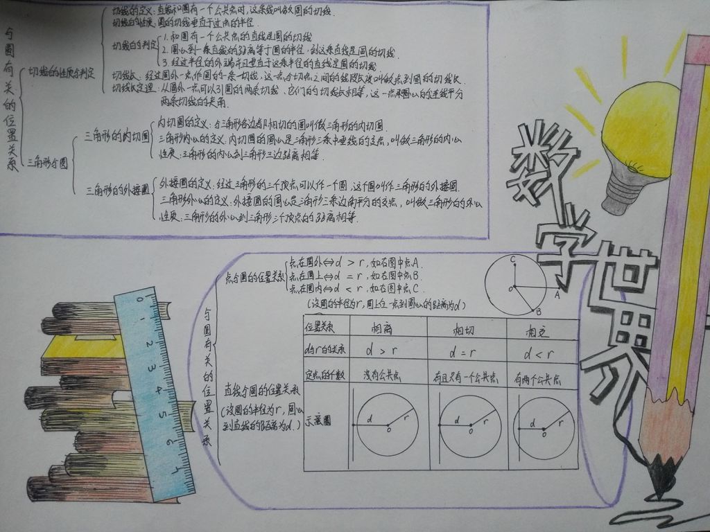 九年级数学微课手抄报