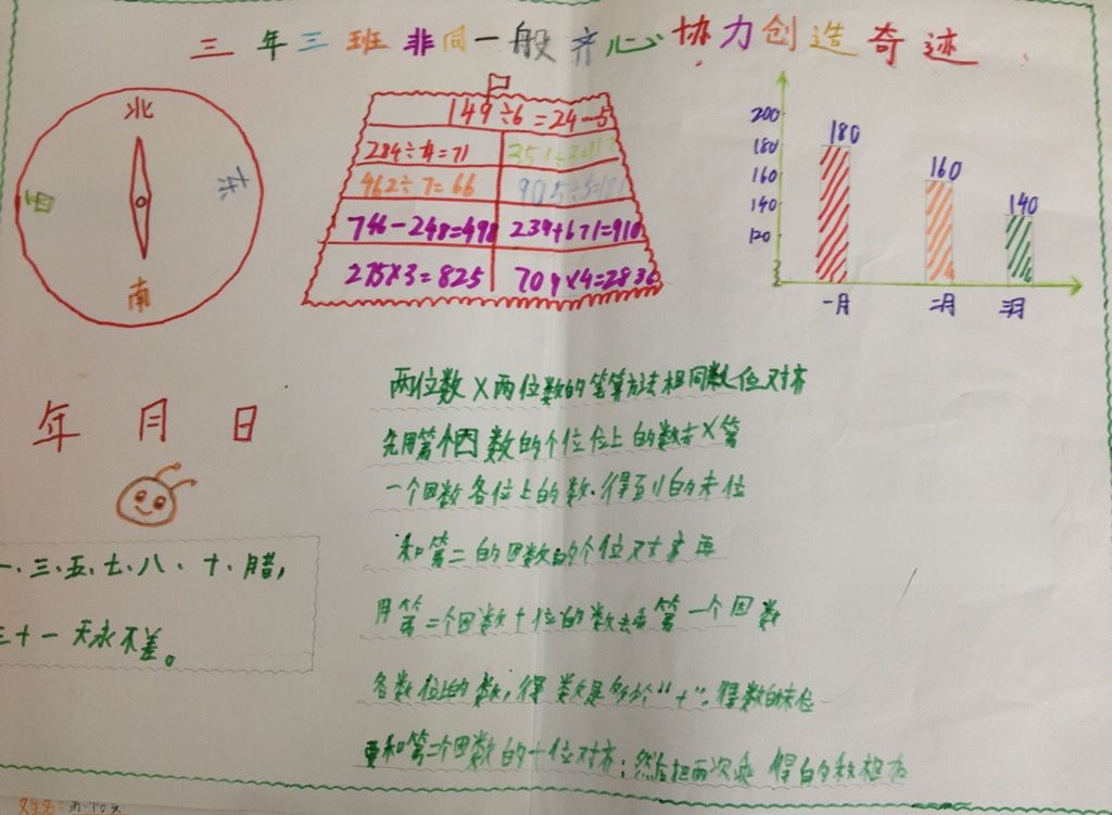 齐心协力创造奇迹手抄报