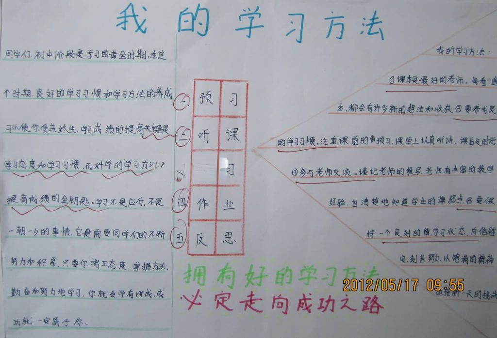 学习方法手抄报图片