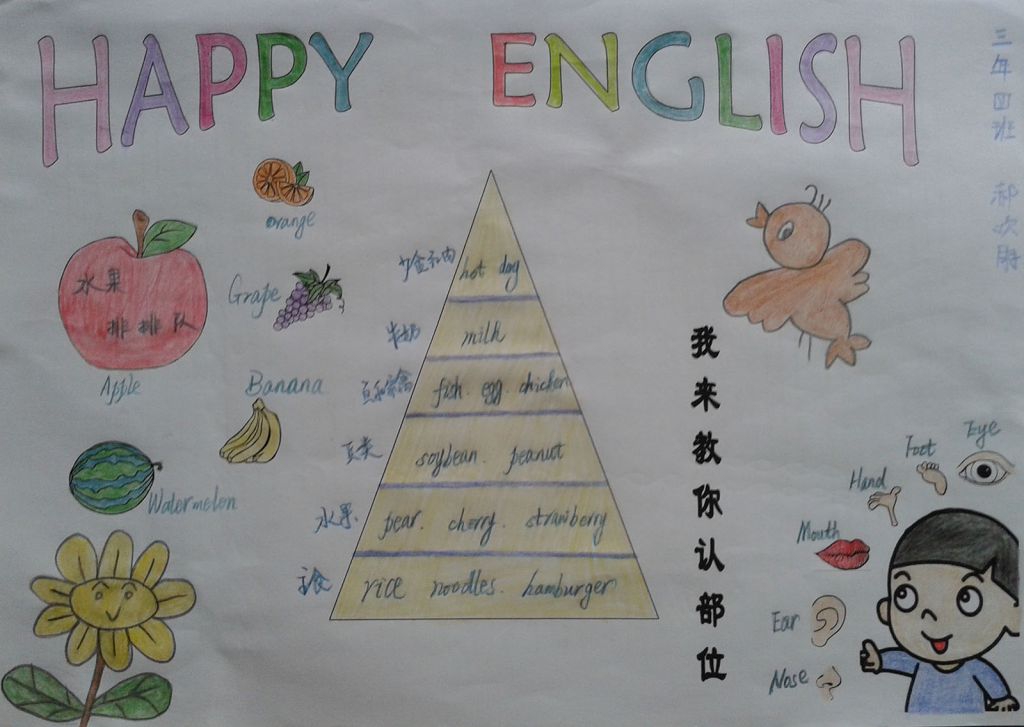 happy english手抄报图片大全