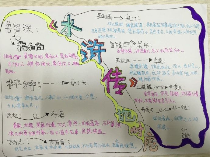 水浒传手抄报简单又漂亮