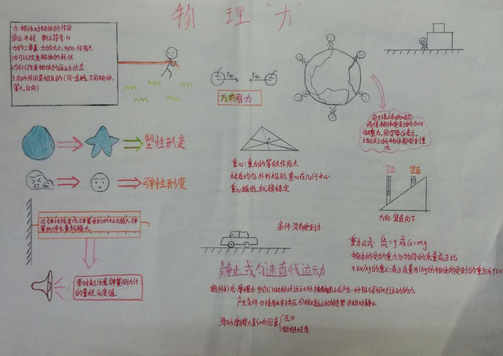 初二物理知识总结手抄报大全