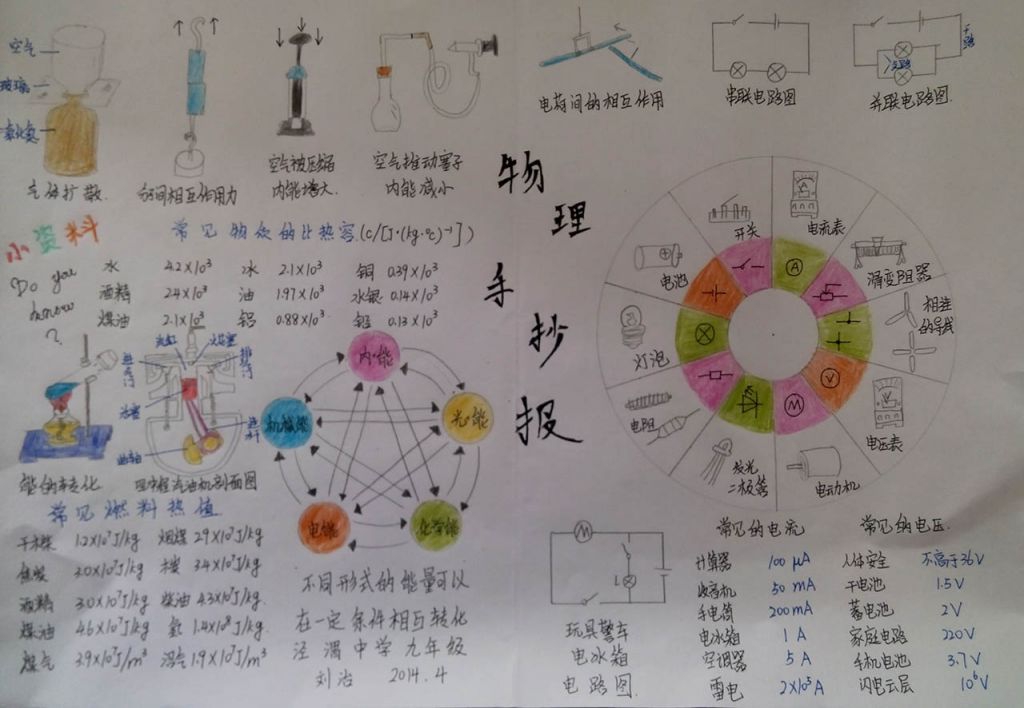 物理演示实验手抄报