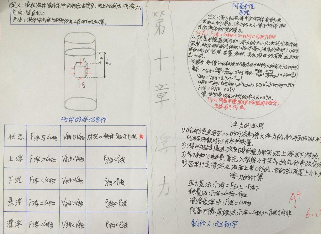 物理浮力手抄报图片