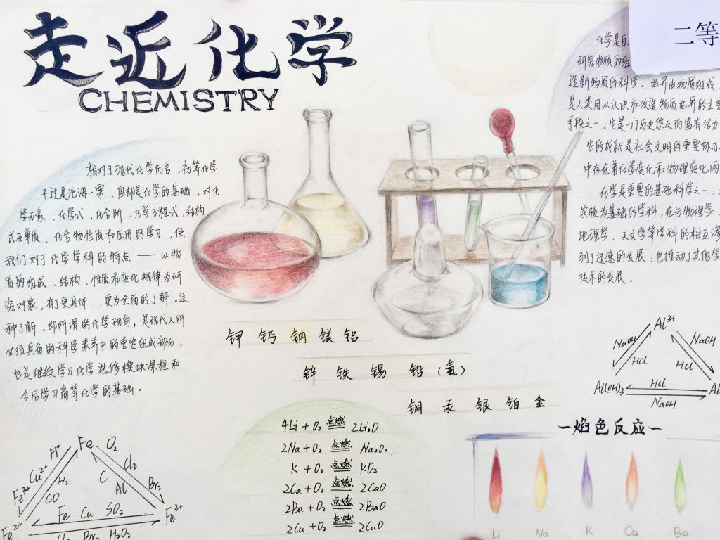 化学让生活更加美好手抄报图片大全