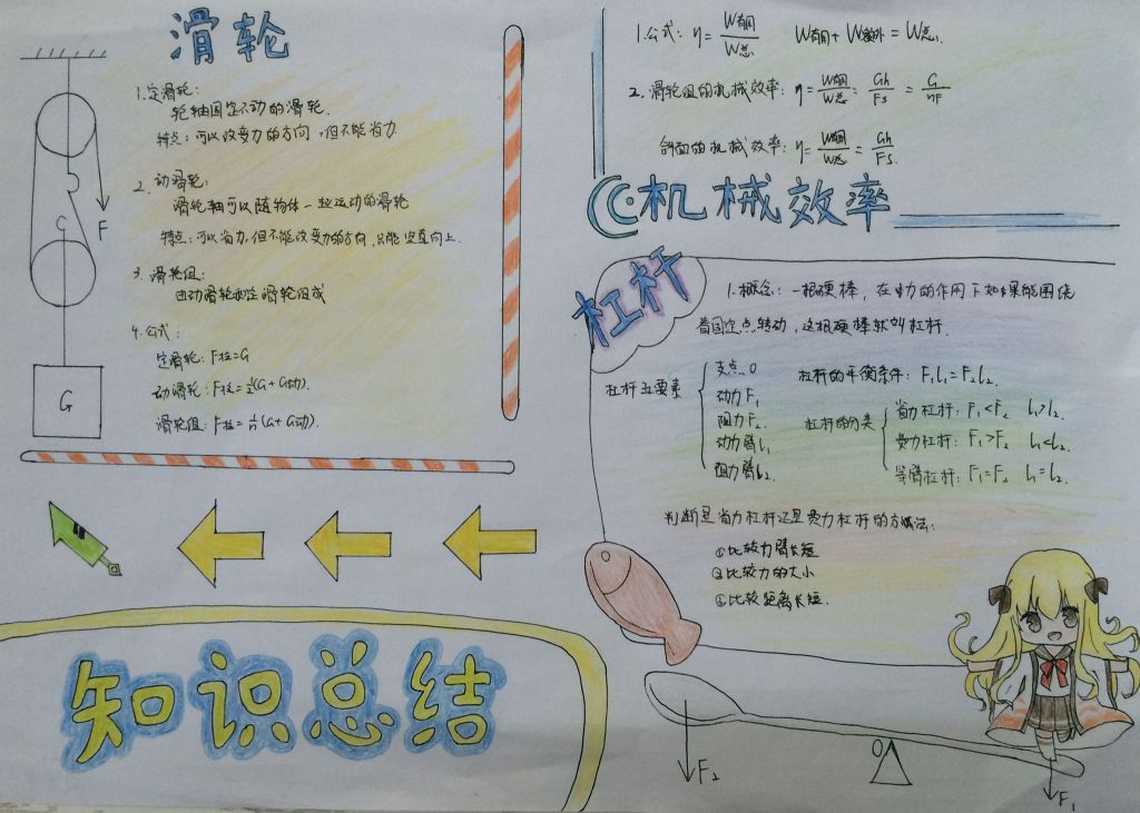 初二物理知识总结手抄报大全