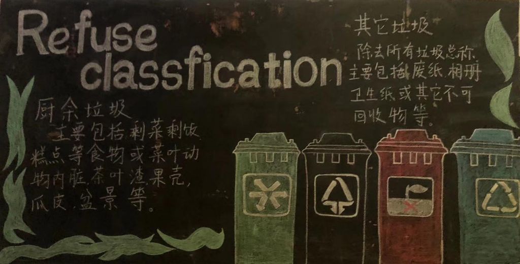 垃圾分类黑板报图片，Refuse classfication