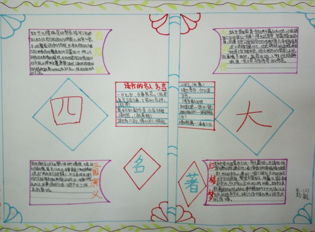 四大名著手抄报大全