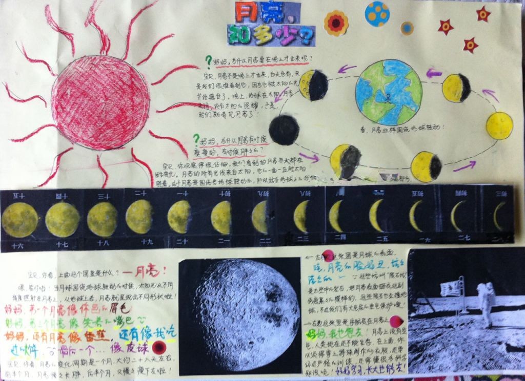 太空知识手抄报图片