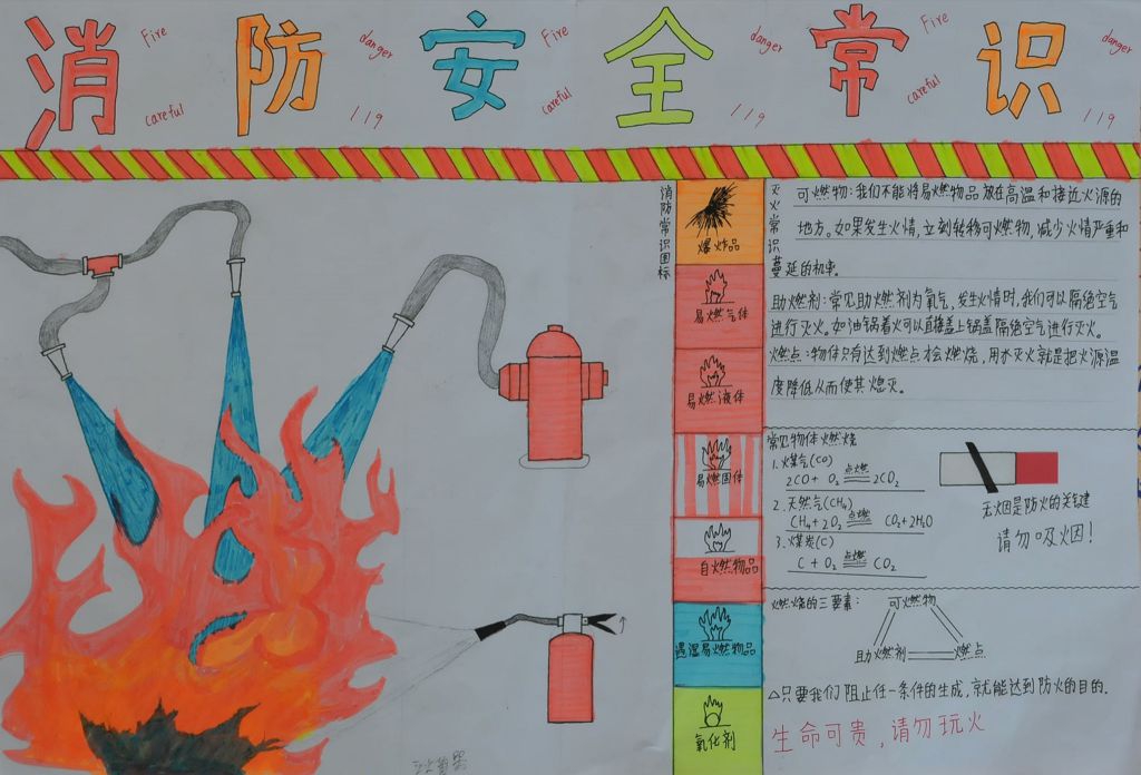 2022消防安全常识手抄报图片