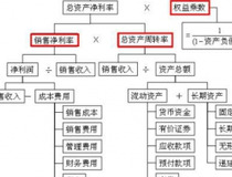 如何理解和使用净资产收益率指标 ROE主要介绍攻略1