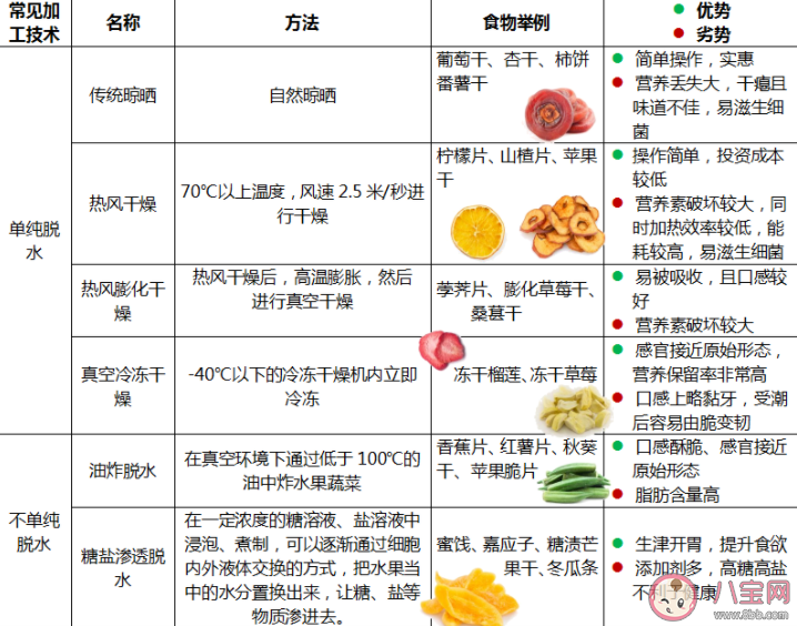 水果干还有水果的营养吗 水果干能代替吃水果吗