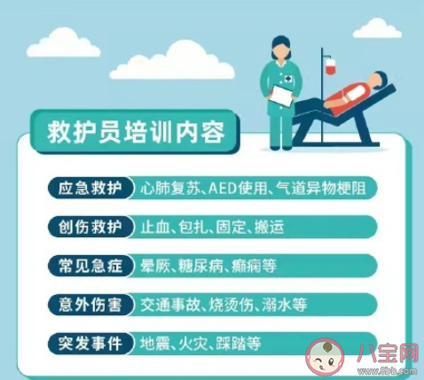 电子救护员证怎么考 救护员证有什么用