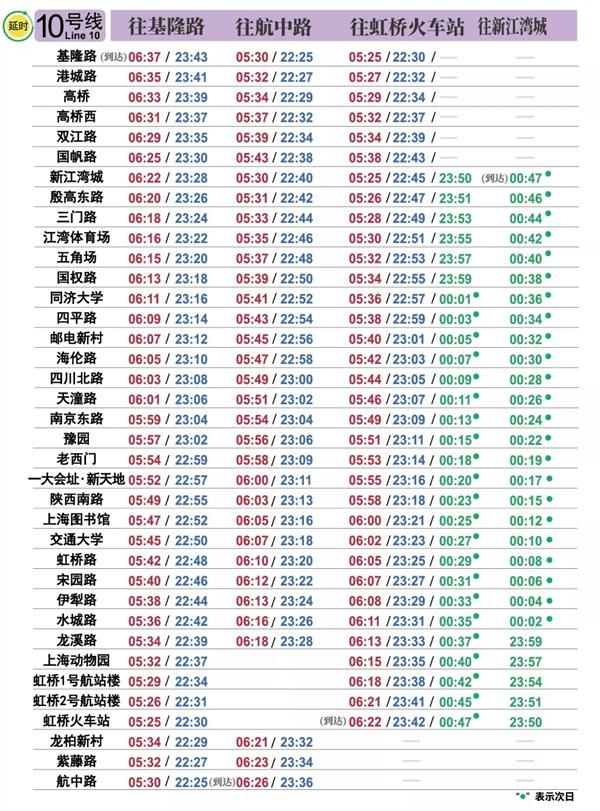 2022上海地铁时刻表首末班车时间最新