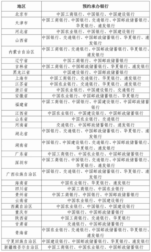 冬奥会2022纪念币多少时发行3