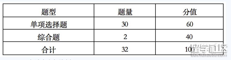 地理题型、题量与分值