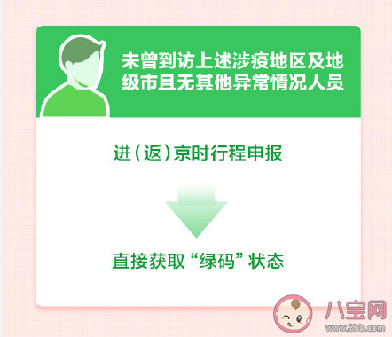 健康宝弹窗后如何获得绿码进京 暂缓多久才能返京