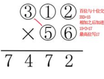 2位乘3位速算法 ，要这样训练数学思维4