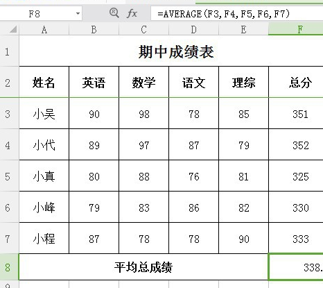 excel平均分怎么保留两位小数