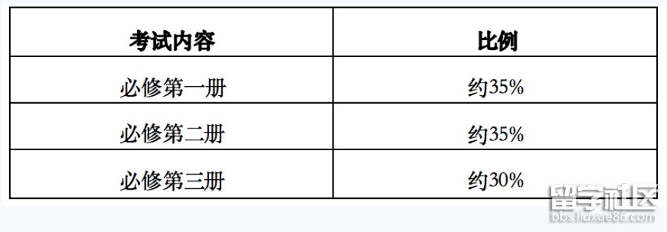 英语考试内容与比例