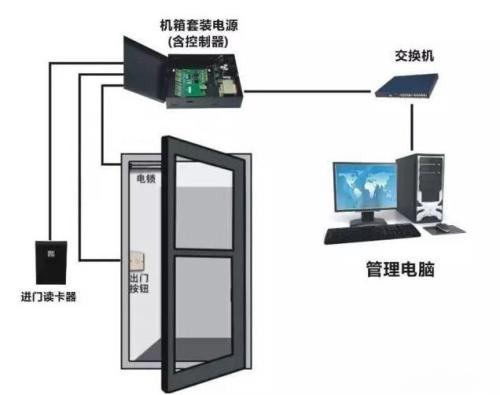 门禁系统怎么安装？门禁系统安装方法错误项