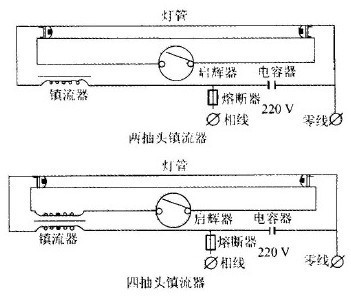 吊链日光灯安装不正确？吊链日光灯安装步骤