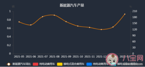 电动汽车为什么都涨价了 新能源汽车涨价原因是什么